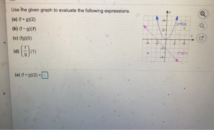 Solved Use the given graph to evaluate the following | Chegg.com