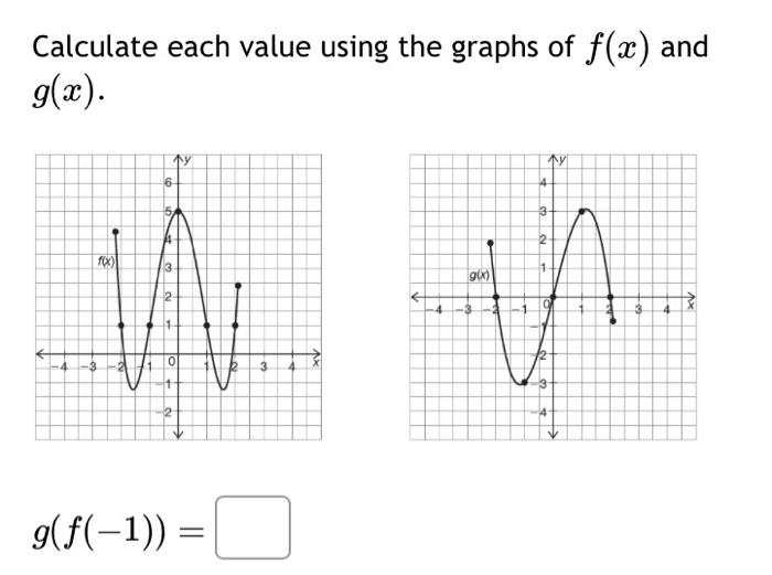 Solved Calculate each value using the graphs of f(x) and | Chegg.com