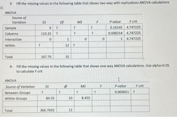 Solved 3. Fill the missing values in the following table | Chegg.com