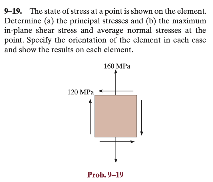 Solved 9-19. ﻿The state of stress at a point is shown on the | Chegg.com
