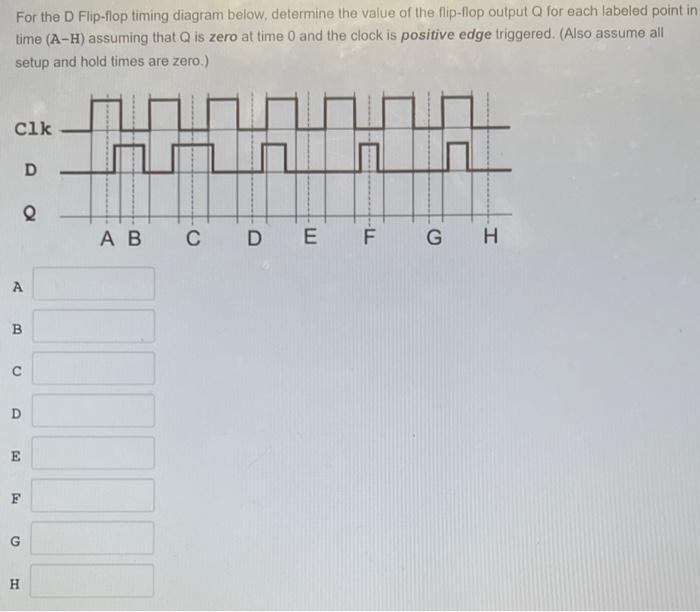 Solved For the D Flip-flop timing diagram below, determine | Chegg.com