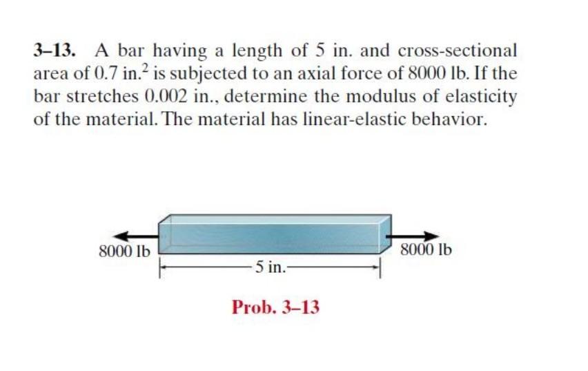 Solved 3-13. A bar having a length of 5 in. and | Chegg.com