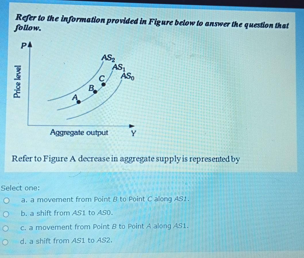 Solved Refer to the information provided in Figure below to | Chegg.com