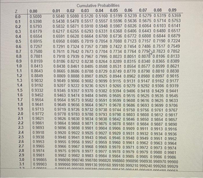 Solved For a sample of size n, the cumulative area for the | Chegg.com