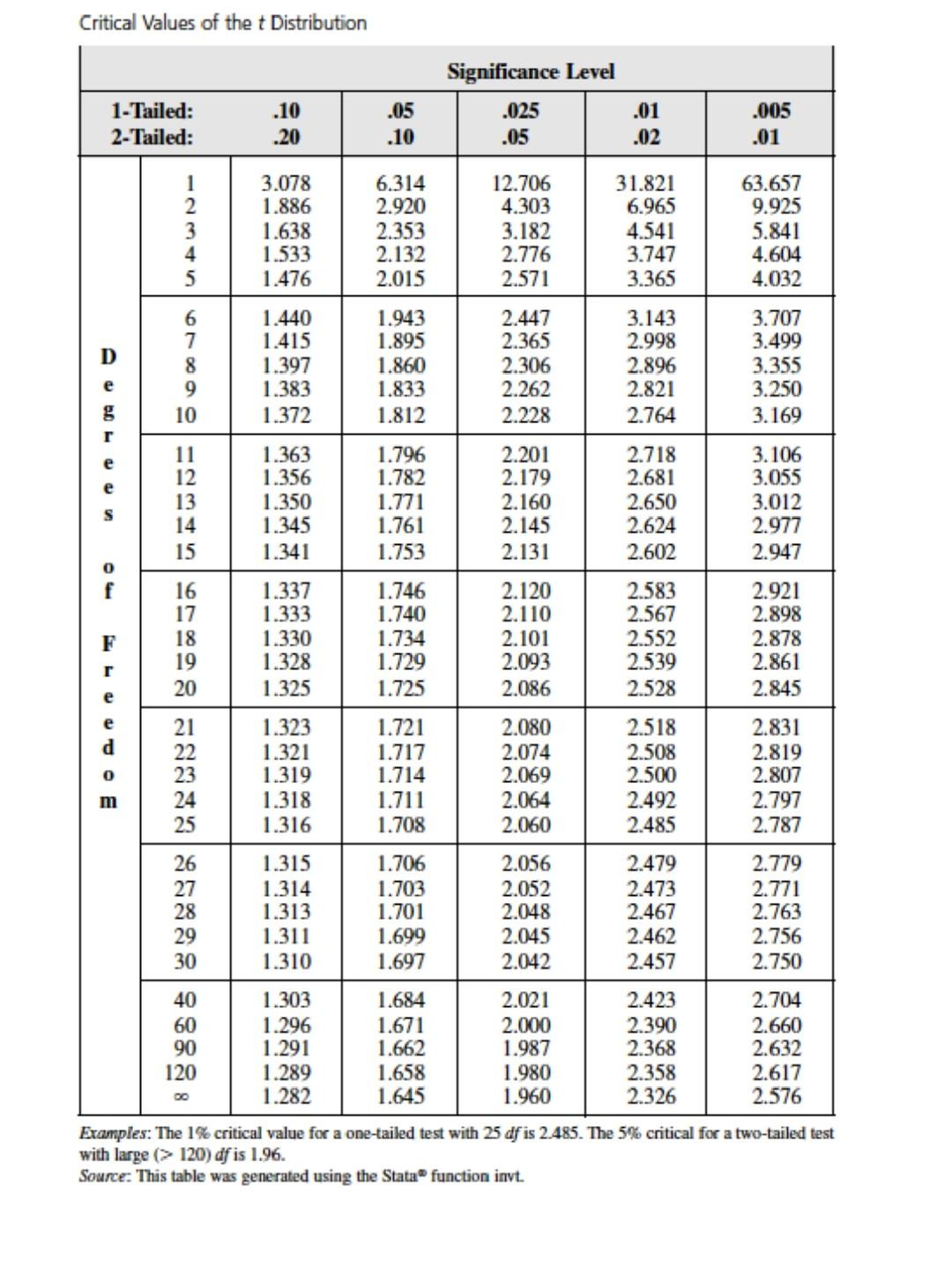 Solved The following table reports a set of OLS (ordinary | Chegg.com