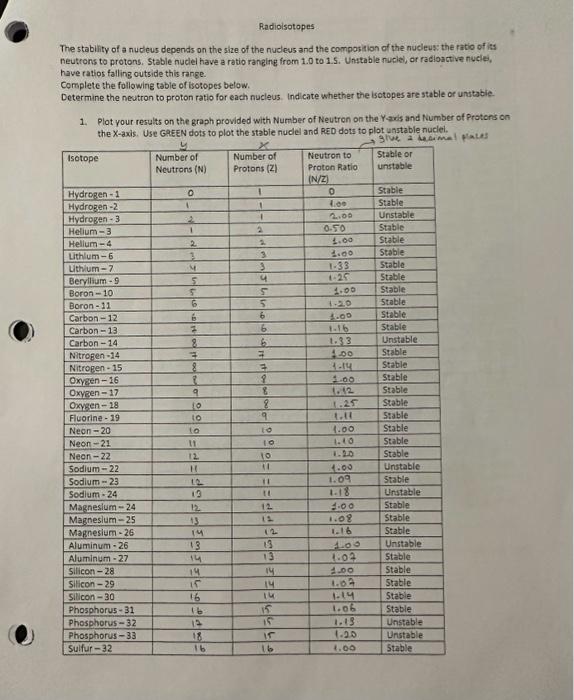 solved-the-stability-of-a-nucleus-depends-on-the-she-of-the-chegg