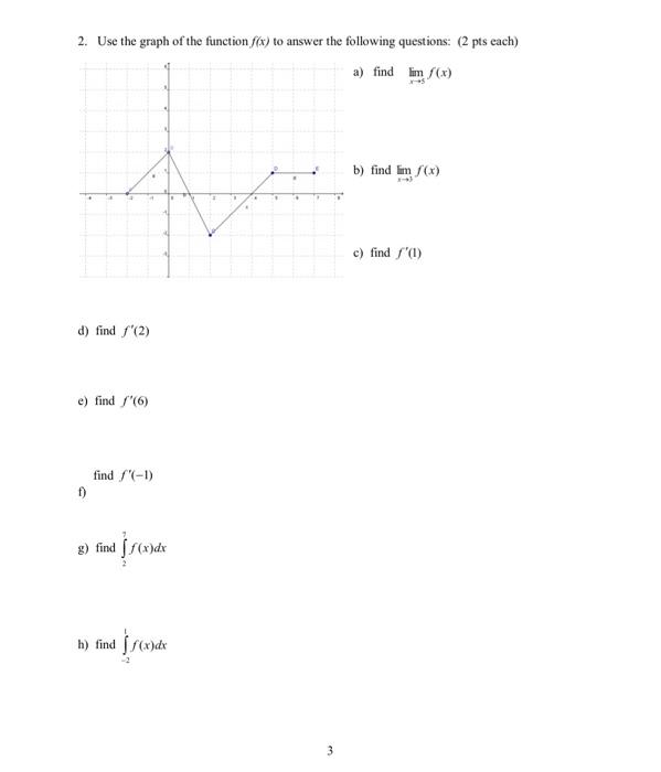 Solved 2. Use the graph of the function f(x) to answer the | Chegg.com