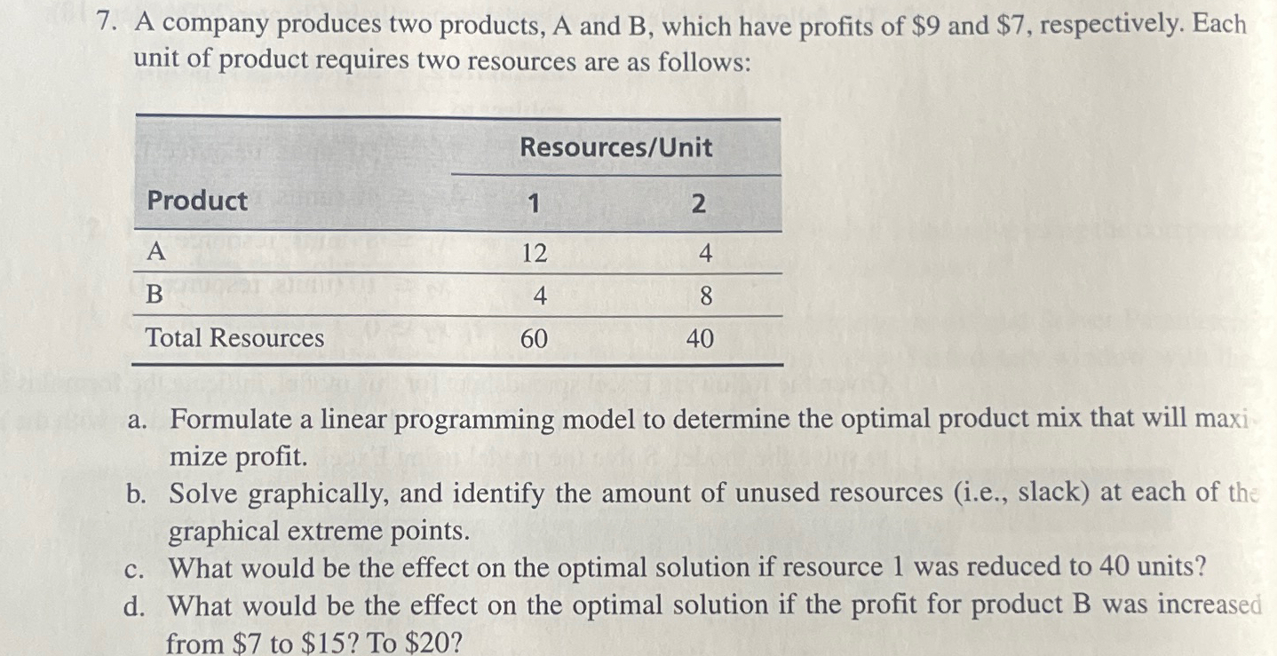 Solved A Company Produces Two Products, A And B, ﻿which Have | Chegg.com