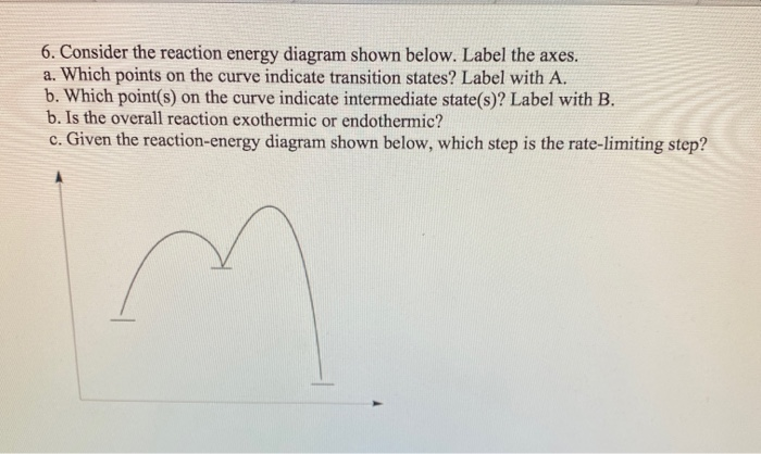 Solved 6. Consider The Reaction Energy Diagram Shown Below. | Chegg.com