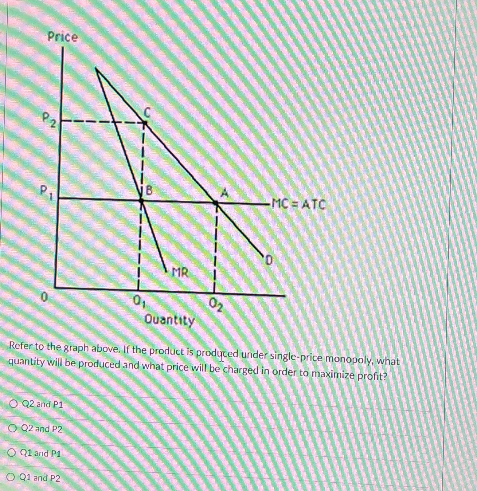 Solved PriceRefer To The Graph Above. If The Product Is | Chegg.com