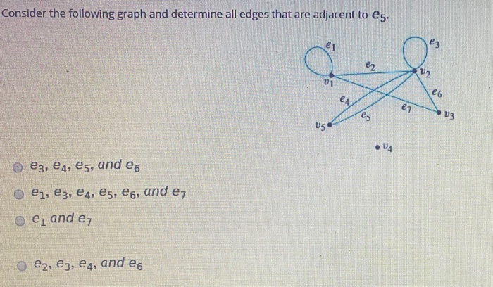 Solved Consider the following graph and determine all edges | Chegg.com