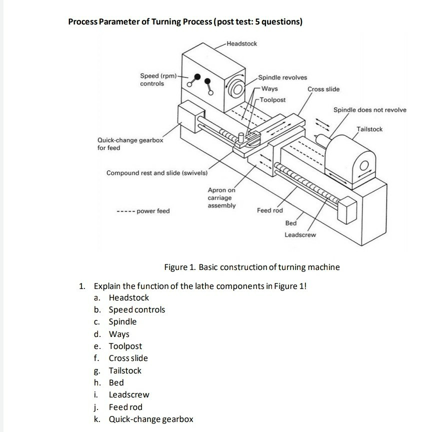 Solved Process Parameter Of Turning Process (post Test: 5 | Chegg.com