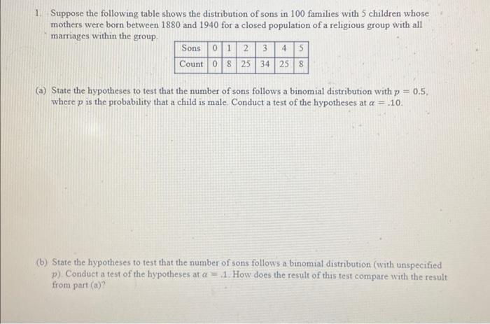 Solved 1. Suppose the following table shows the distribution | Chegg.com