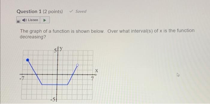 Solved Question 1 (2 points) Saved Listen The graph of a | Chegg.com