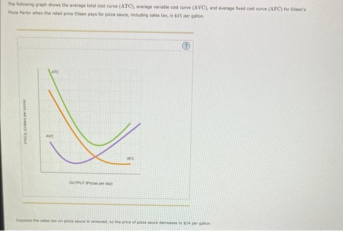 Solved The folowing graph shows the average total cost curve | Chegg.com