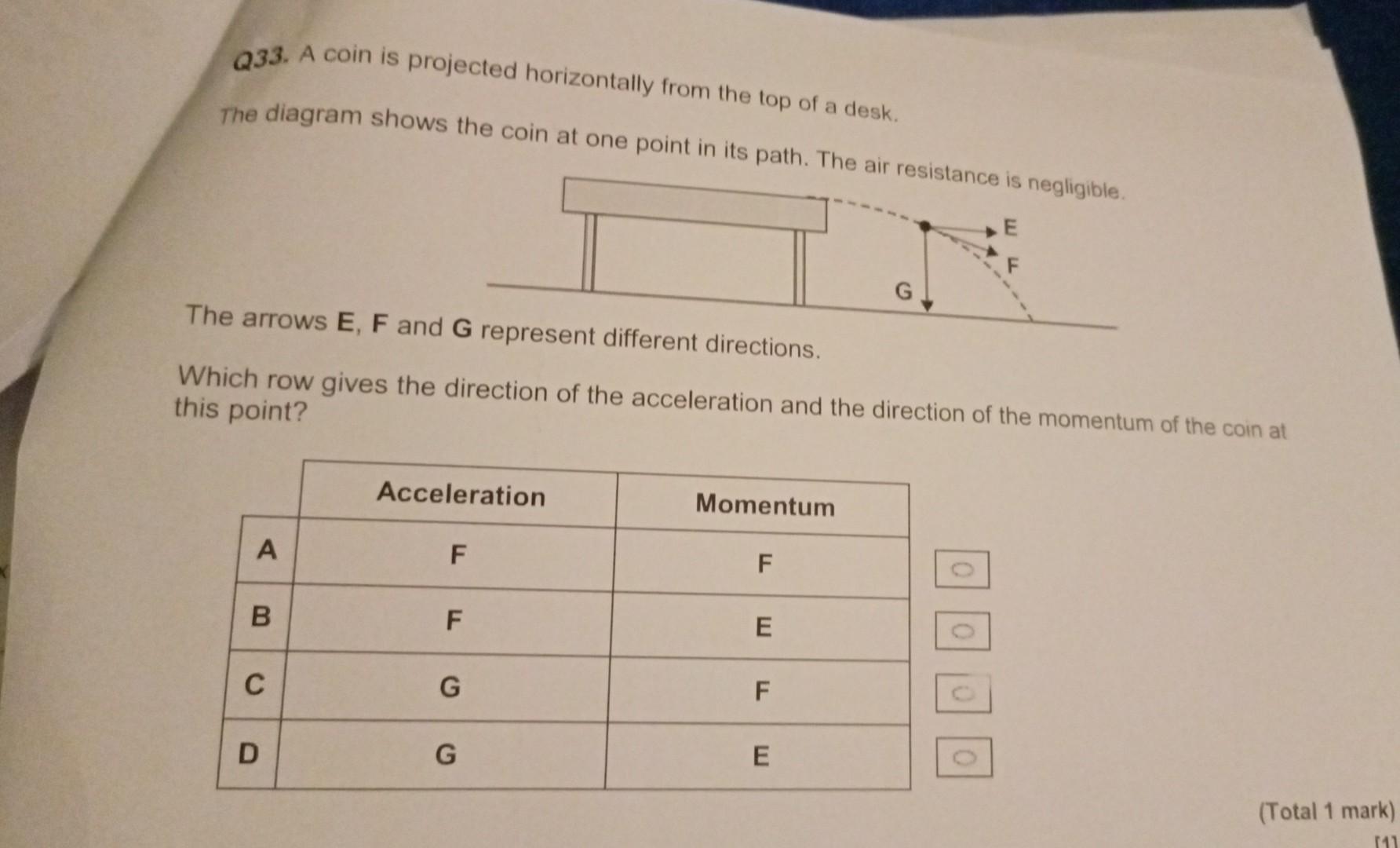 Solved Q33. A coin is projected horizontally from the top of