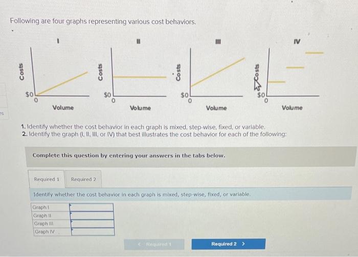 solved-following-are-four-graphs-representing-various-cost-chegg