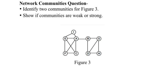 Network Communities Question- Identify two | Chegg.com