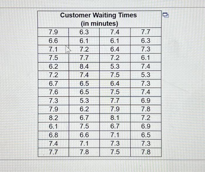 Solved The data tablo contains waiting times of customers at | Chegg.com