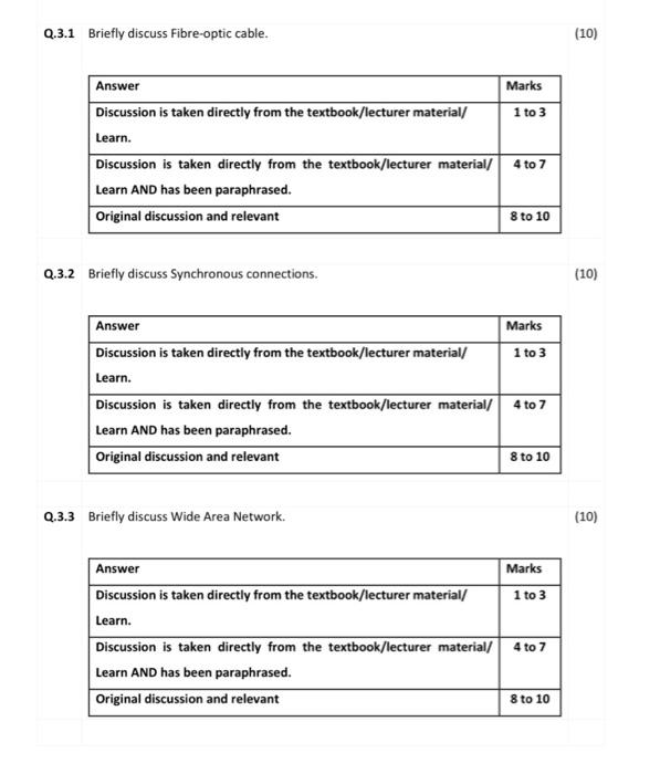 Solved Q.3.1 Briefly discuss Fibreoptic cable. Answer
