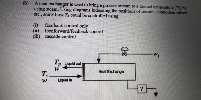 (b) A Heat Exchanger Is Used To Bring A Process | Chegg.com