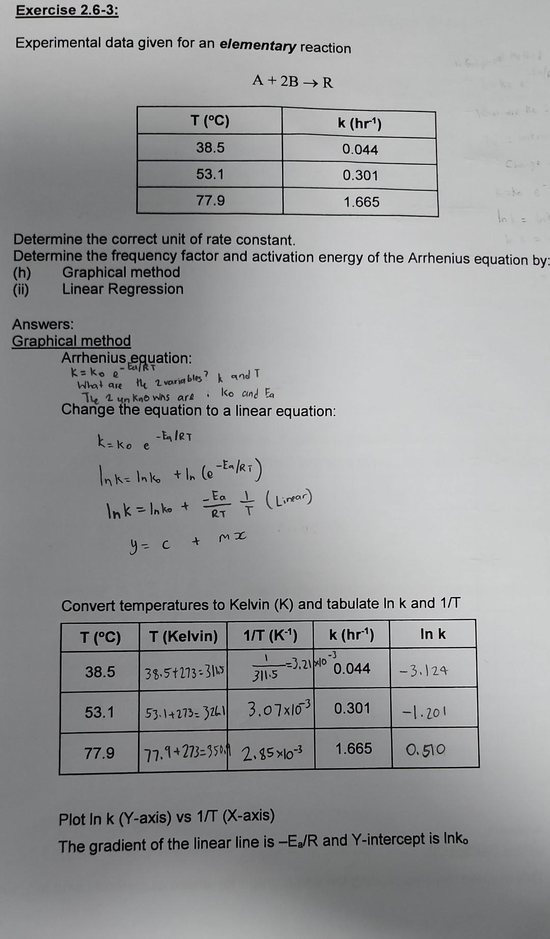 Solved Experimental data given for an elementary reaction | Chegg.com
