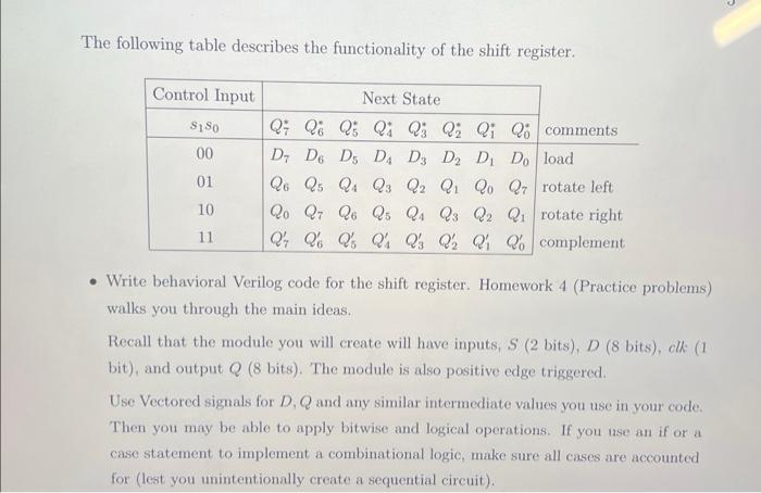 Solved The Following Table Describes The Functionality Of | Chegg.com