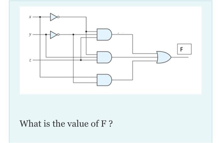 Solved What is the value of F ? | Chegg.com