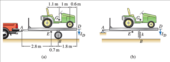 Solved: A truck pulling a trailer with a tractor on it is shown