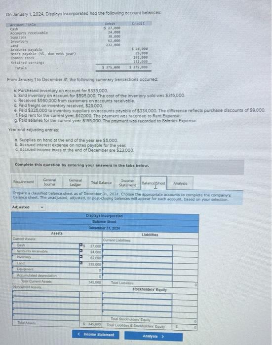 Solved On January 1, 2024, Displays Incorporated Had The | Chegg.com