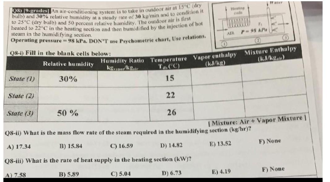 Solved Q8) 19-grades] An air-conditioning system is to take | Chegg.com