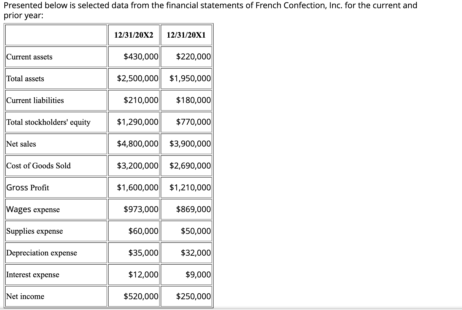 Solved Presented below is selected data from the financial | Chegg.com