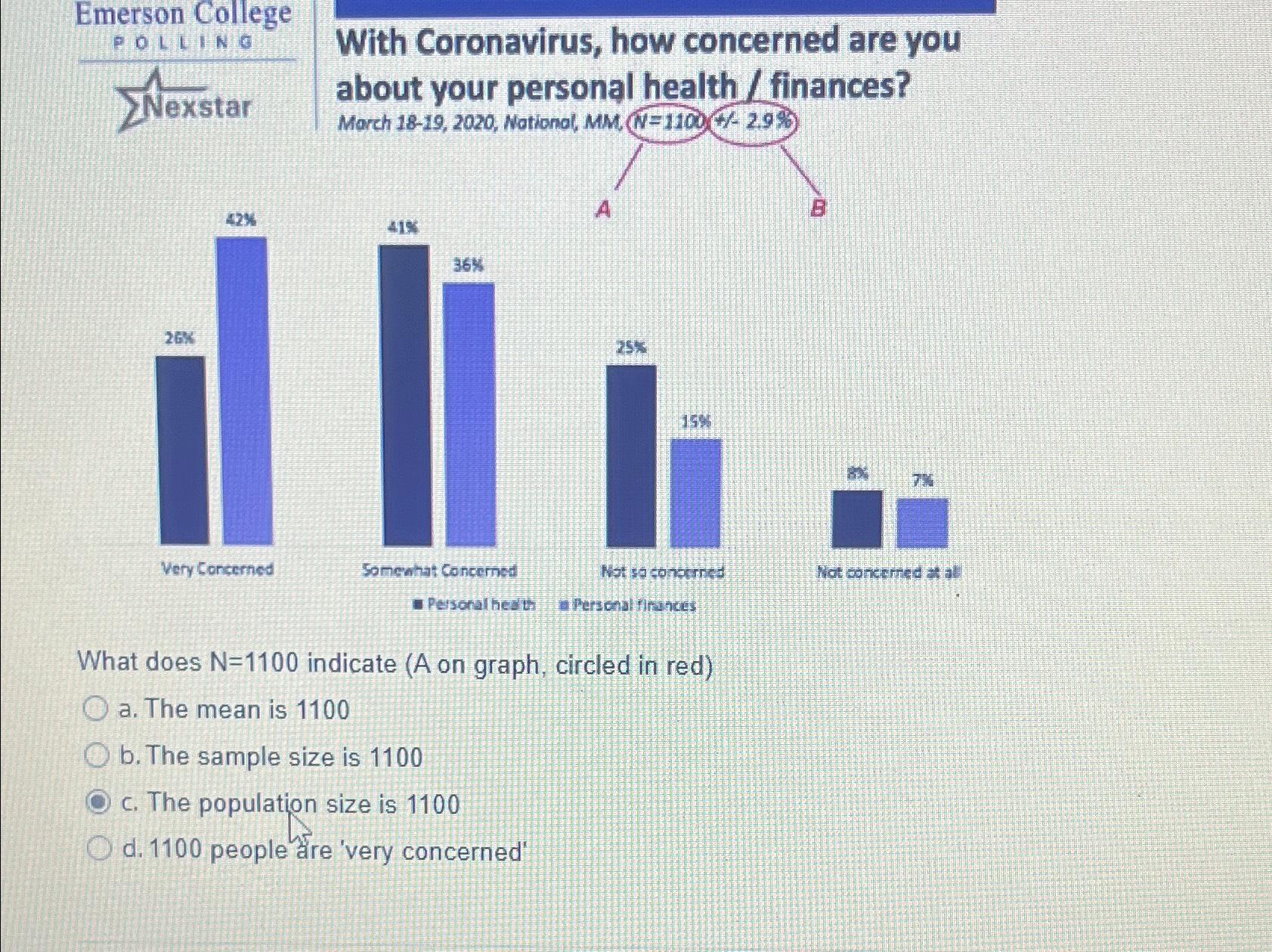 solved-emerson-college-potino-2nexstarwith-coronavirus-how-chegg