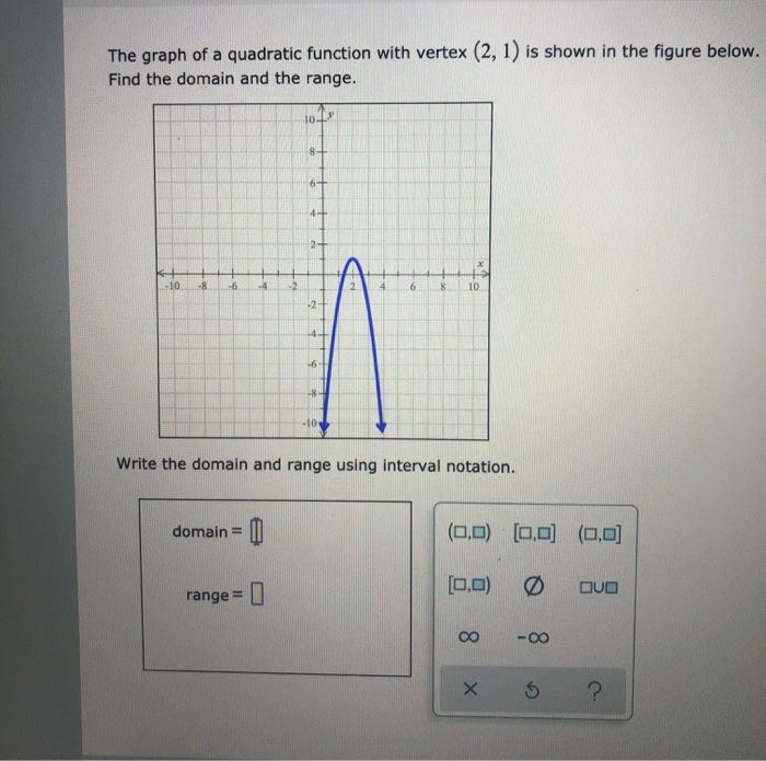 Solved The Graph Of A Quadratic Function With Vertex (2, 1) | Chegg.com