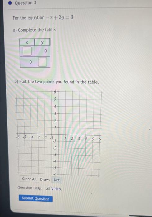 Solved For the equation −x+3y=3 a) Complete the table: b) | Chegg.com