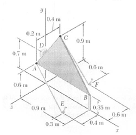 Solved The Triangular Plate Abc Is Supported By Ball And Socket J Chegg Com