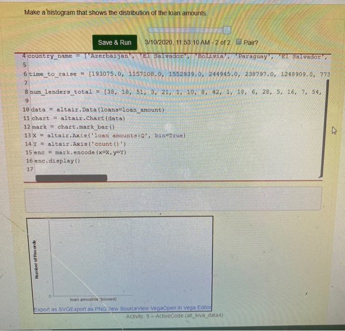 Solved Make a histogram that shows the distribution of the | Chegg.com