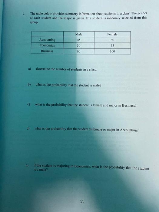 Solved 7. The table below provides summary information about | Chegg.com