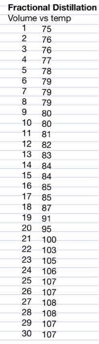 Solved Chemistry 2123 Laboratory: Distillations Questions: 