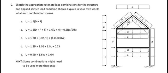 Solved 2. Sketch the appropriate ultimate load combinations | Chegg.com