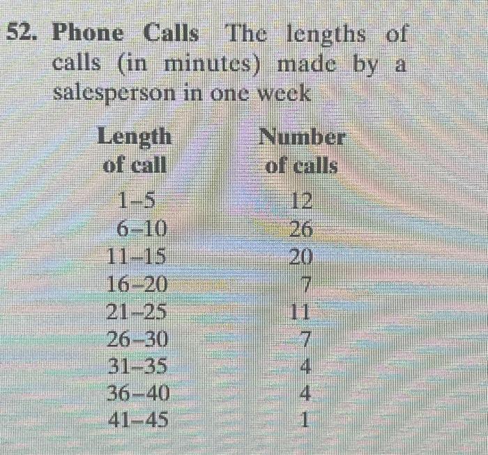 Solved 52. Phone Calls The lengths of calls (in minutes) | Chegg.com