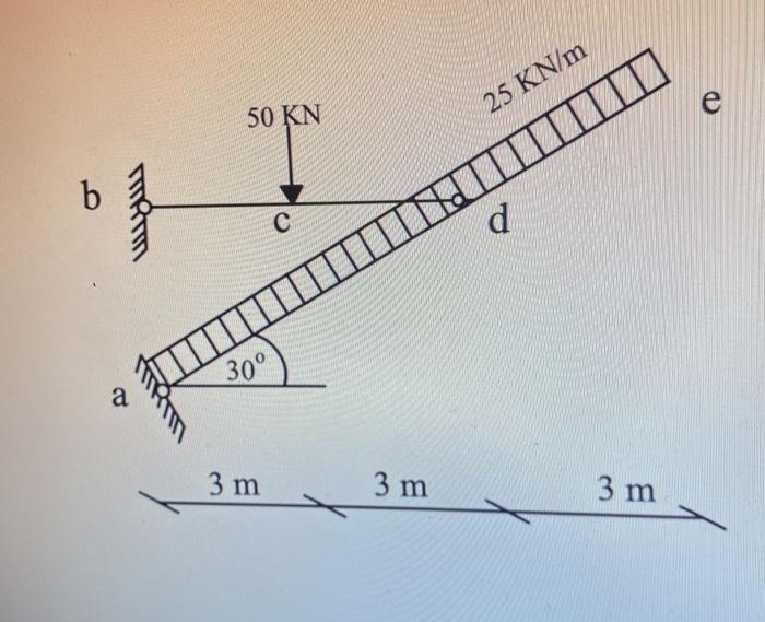 Solved 50 KN 25 KN/m e TIL b с d 30° a 3 m 3 m 3 m | Chegg.com