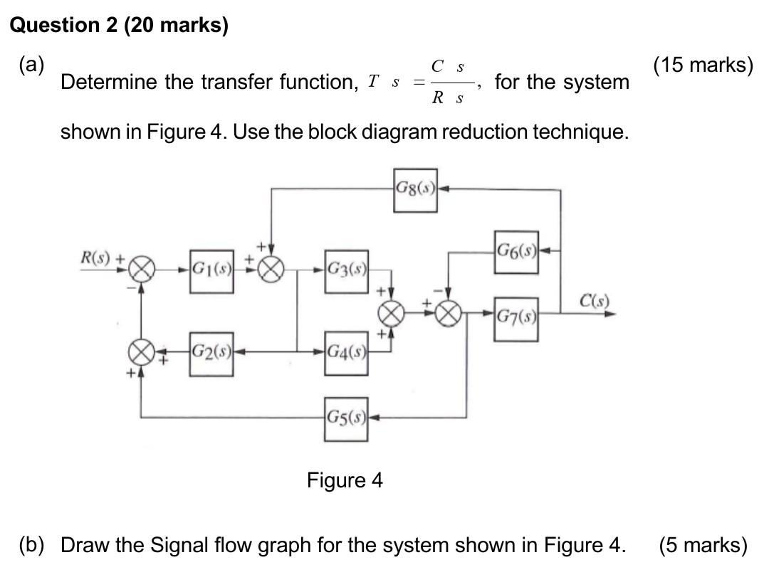 Solved Control system subject. Please answer all question | Chegg.com
