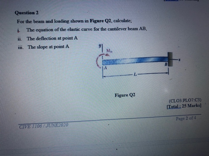 Solved Question 2 For The Beam And Loading Shown In Figure | Chegg.com