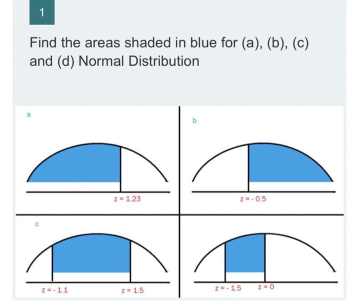 Solved Find the areas shaded in blue for (a), (b), (c) and | Chegg.com