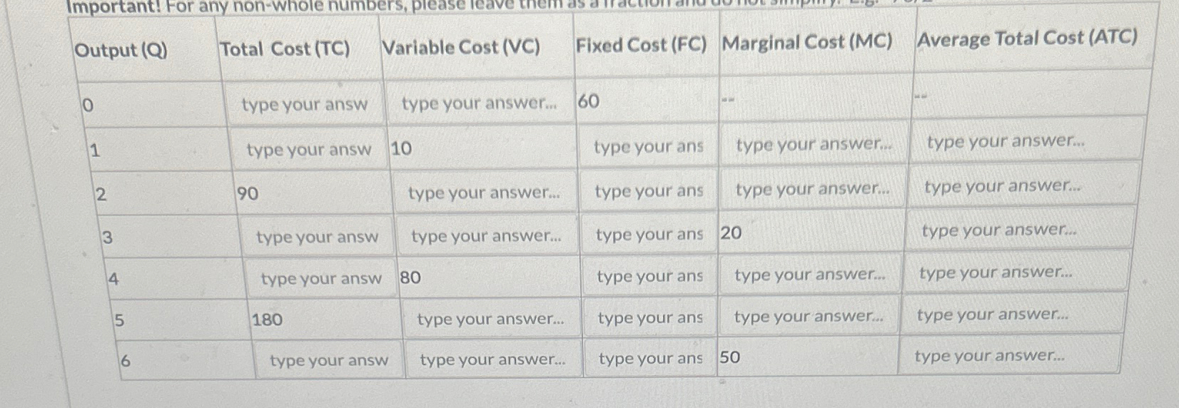 Solved \table[[Output (Q),Total Cost (TC),Variable Cost | Chegg.com