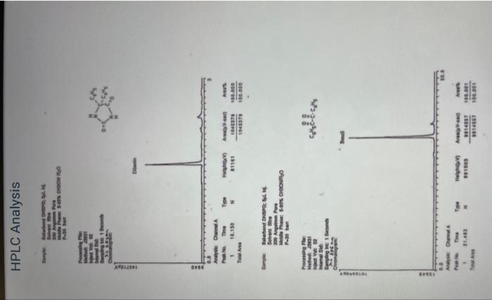 Retention time of Dilantin: Retention time of Benzil: | Chegg.com
