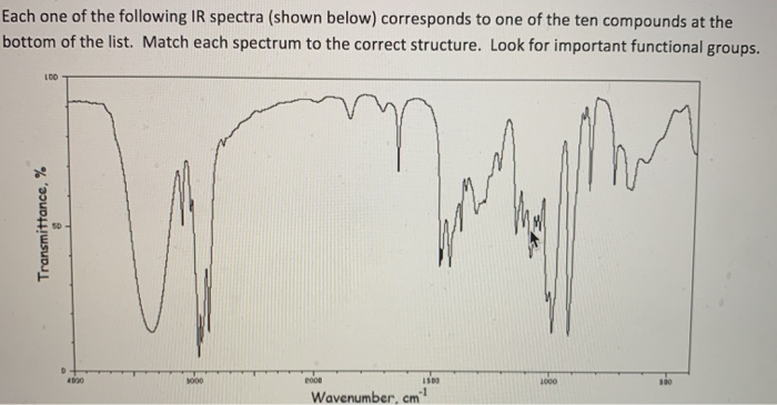 Solved Each one of the following IR spectra (shown below) | Chegg.com
