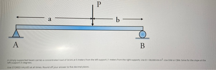 Solved P a b А B A simply supported beam carries a | Chegg.com