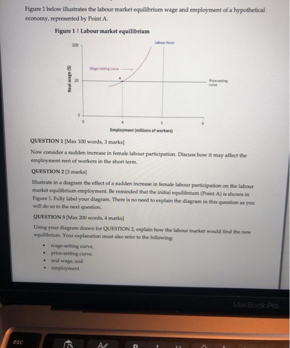 Solved Figure 1 below illustrates the labour market | Chegg.com